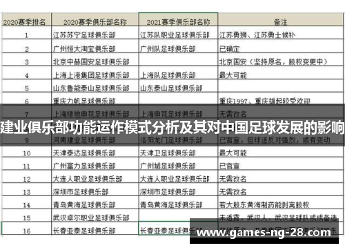建业俱乐部功能运作模式分析及其对中国足球发展的影响