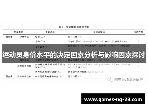 运动员身价水平的决定因素分析与影响因素探讨