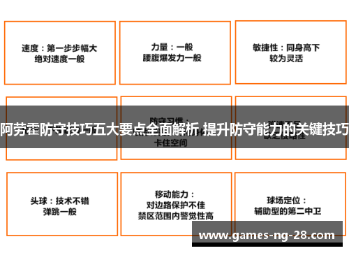 阿劳霍防守技巧五大要点全面解析 提升防守能力的关键技巧