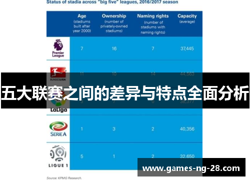 五大联赛之间的差异与特点全面分析 五大联赛之间的差异与特点全面分析