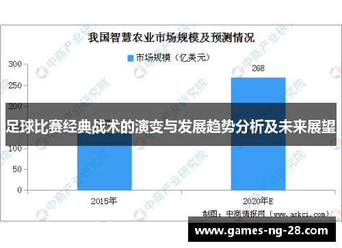 足球比赛经典战术的演变与发展趋势分析及未来展望