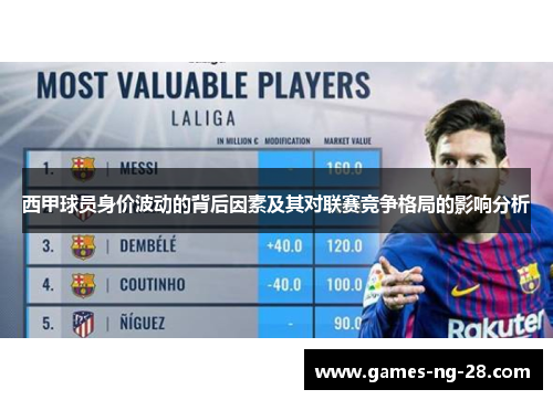 西甲球员身价波动的背后因素及其对联赛竞争格局的影响分析 西甲球员身价波动的背后因素及其对联赛竞争格局的影响分析