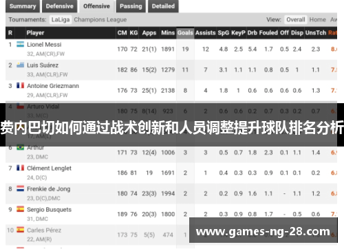 费内巴切如何通过战术创新和人员调整提升球队排名分析