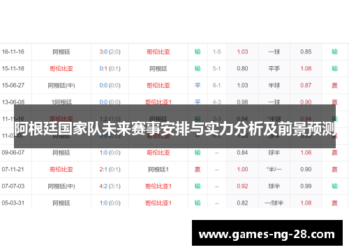 阿根廷国家队未来赛事安排与实力分析及前景预测